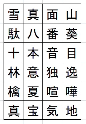 Qさまでお馴染み 漢字ケシマス問題の簡単な作り方 雑食ライフ